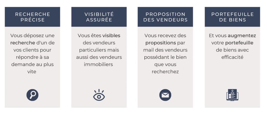 comment trouver des biens immobiliers avec lacquereur.com quand on est professionnel de l'immobilier