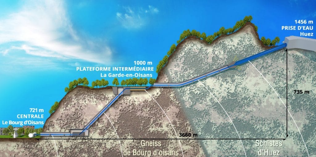 Apte à alimenter 16 000 foyers : près de l’Alpes d’Huez, la CNR construit une nouvelle centrale hydroélectrique en Isère