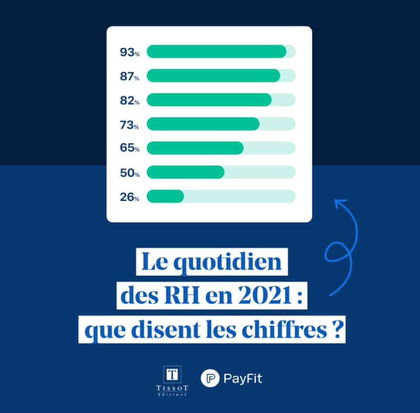 Baromètre 2021 des Ressources Humaines en Auvergne Rhône-Alpes [Etude Tissot / PayFit]