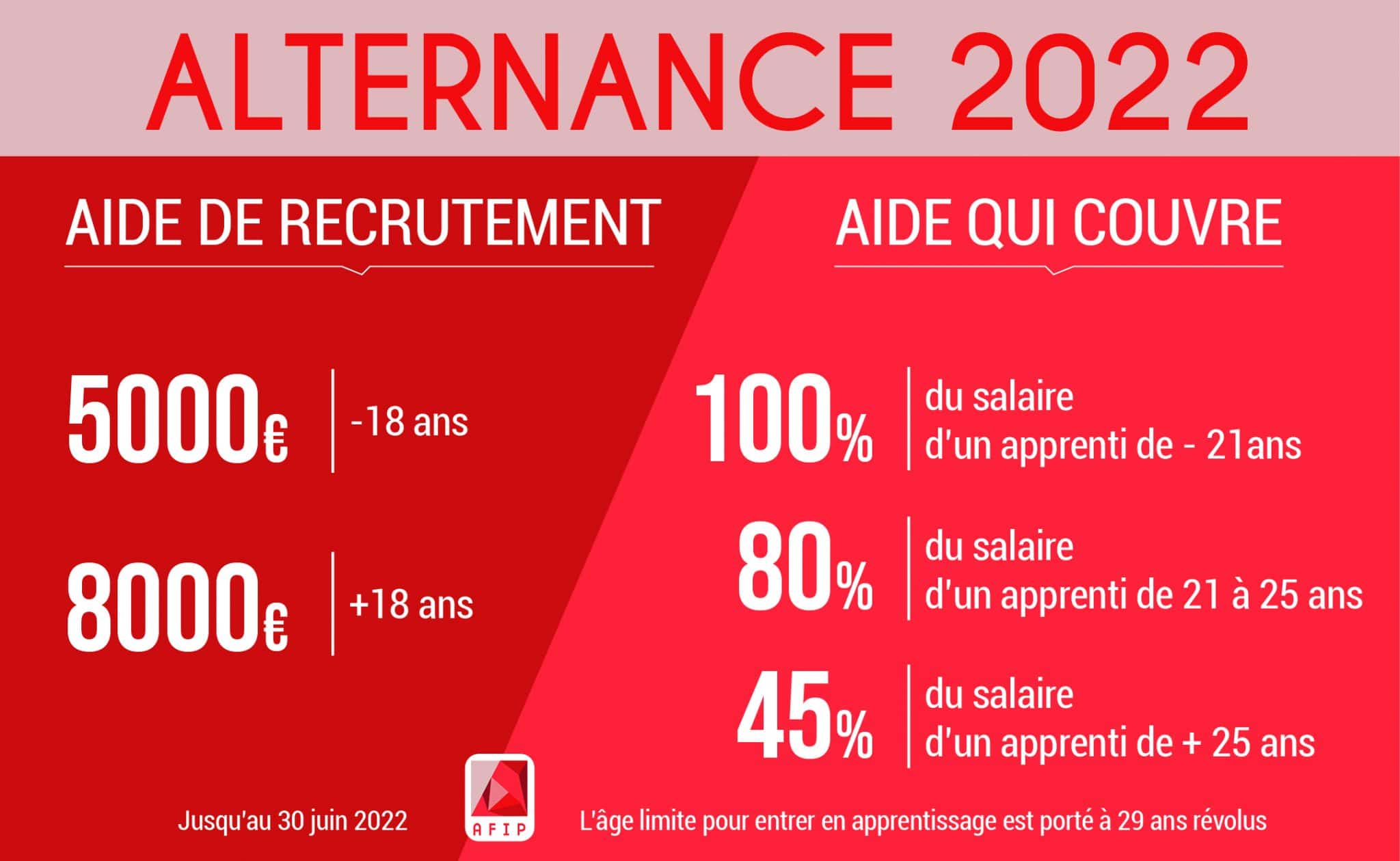 Aides à l'embauche d'alternants fin du dispositif le 30 Juin 2022