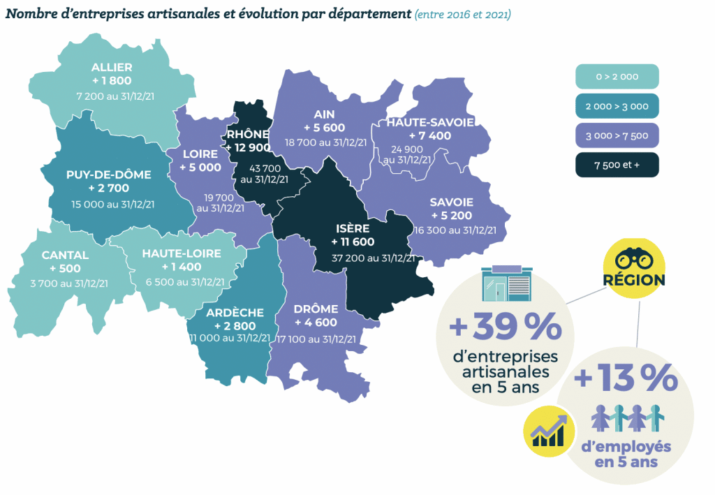 L’Artisanat en région AuRA se porte plutôt bien dans cette période post-covid