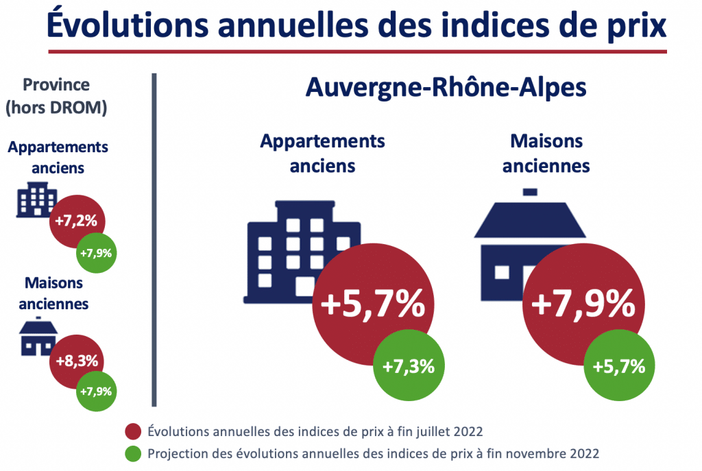 Immobilier à Lyon, la crise n’est pas encore arrivée