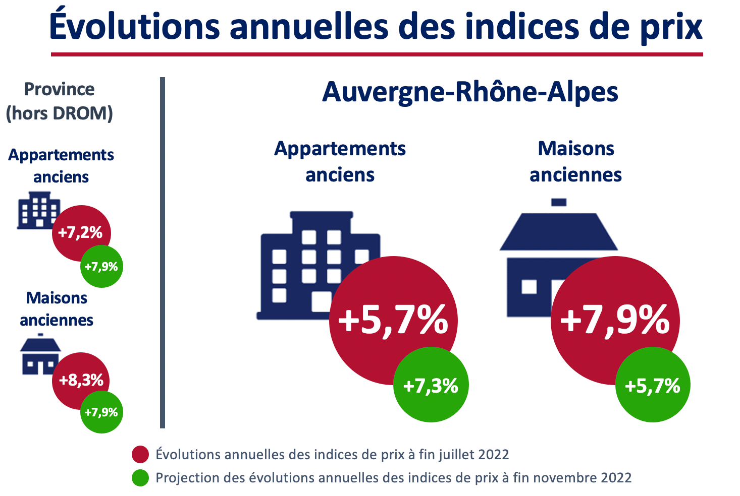 Immobilier à Lyon, la crise n’est pas encore arrivée LE [Lyon