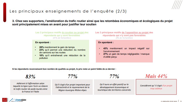 Lyon-Turin : synthèse de l'enquête de l'IFOP