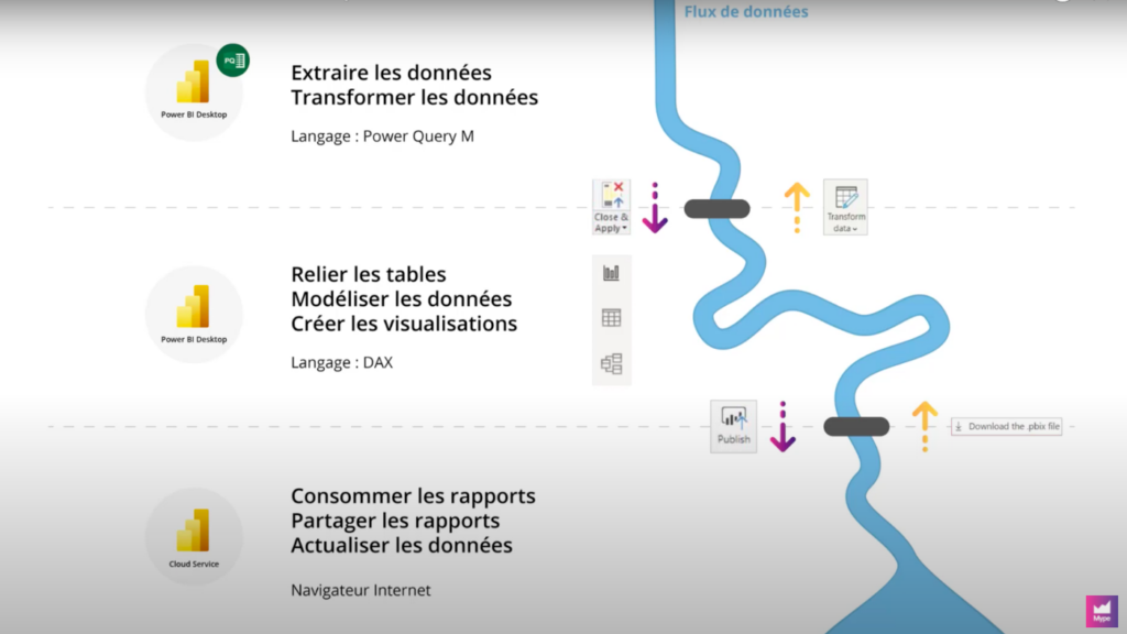 Power BI et Power Query gestion des données