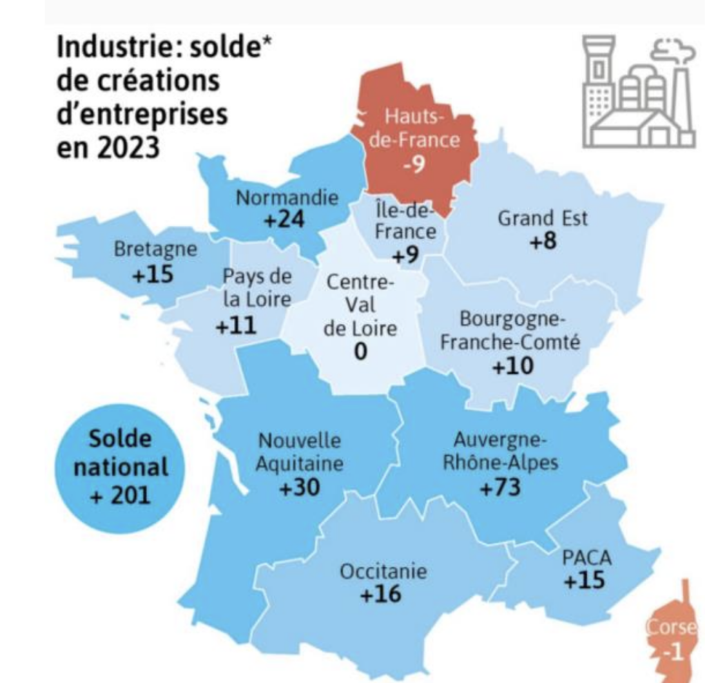 Auvergne-Rhône-Alpes, région championne pour les ouvertures de nouvelles usines en 2023