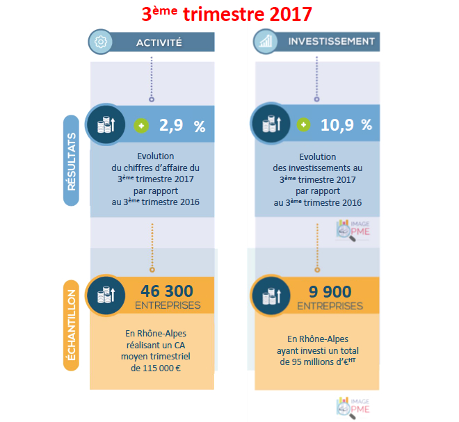 Baromètre des TPE et des PME