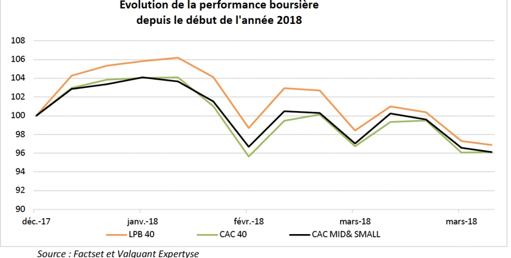 Bourse : Atari, Inventiva et le Tanneur sur le podium des plus fortes progressions boursières