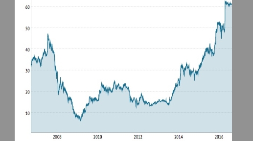 Bourse : Cegid va probablement disparaître de la cote