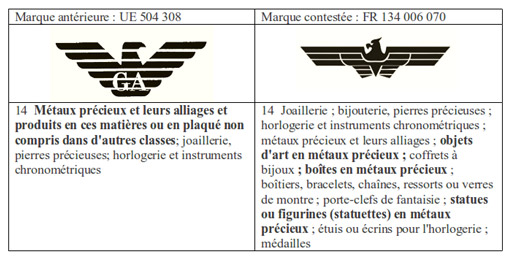 Présentation des marques UE 504 308 et FR 134 006 070