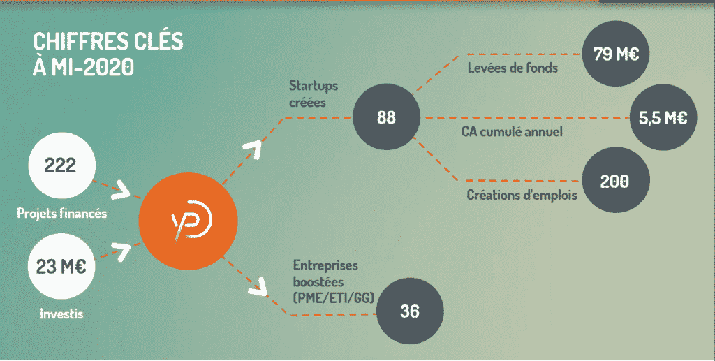 Bilan mi-parcours Pulsalys