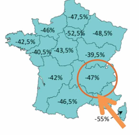 Commerces alimentaires, hôtels cafés restaurants, la chute libre en Auvergne-Rhône-Alpes : – 47 % !