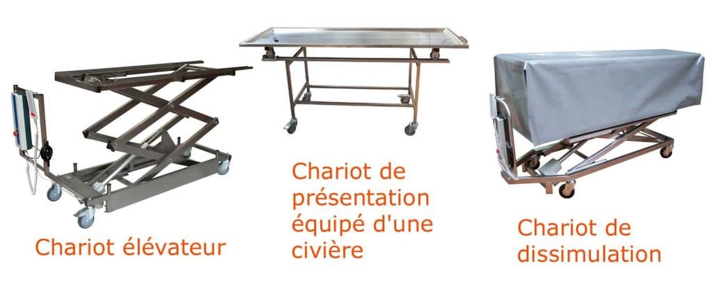 Chariot funéraire mortuaire