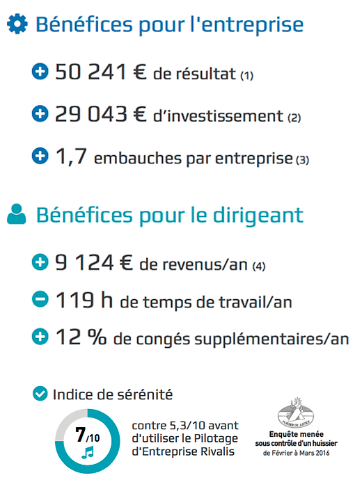 resultat enquête rivalis 2016