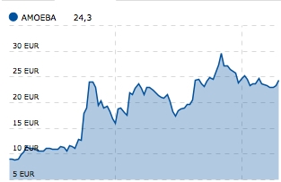 Cinq sociétés rhônalpo-auvergnates se sont introduites en Bourse en 2015…et sans doute une sixième, Miliboo