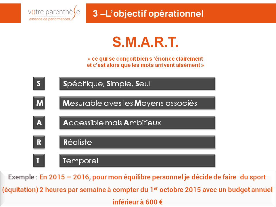 De l’élégance à la maîtrise du temps ou comment 5 lettres vont vous porter chance : SMART