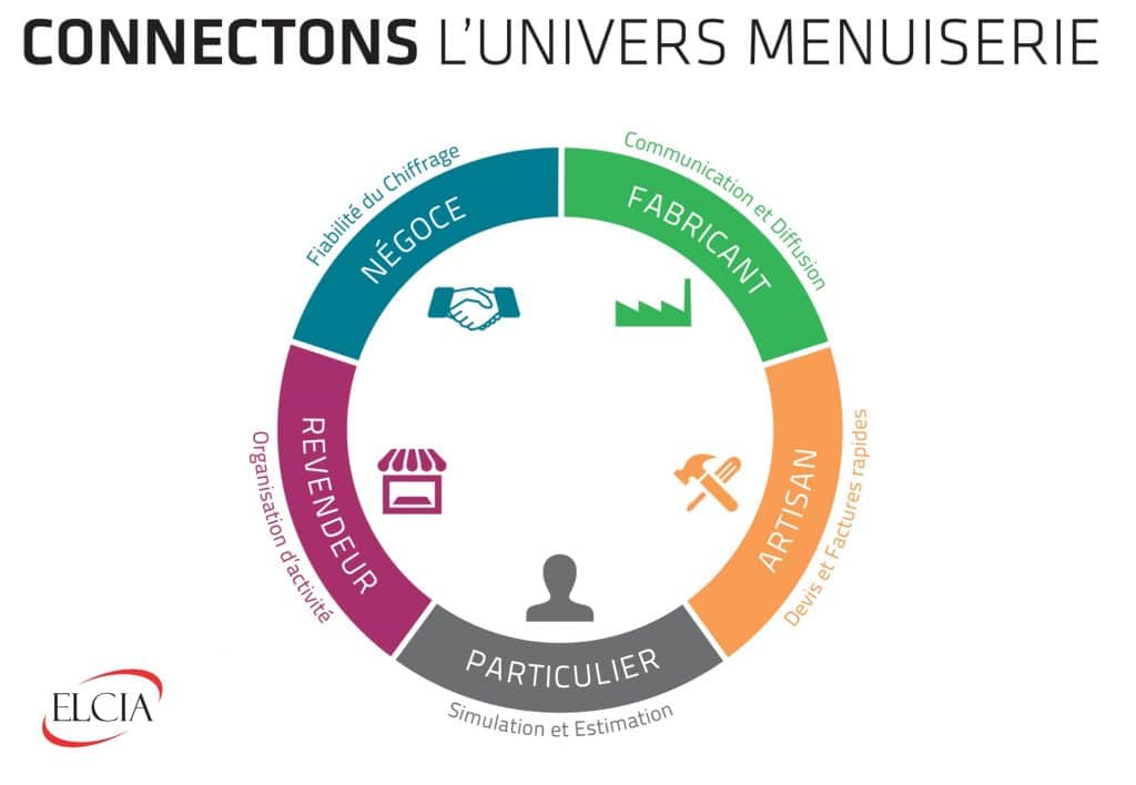 ELCIA 2.0 : Connectons l’univers Menuiserie