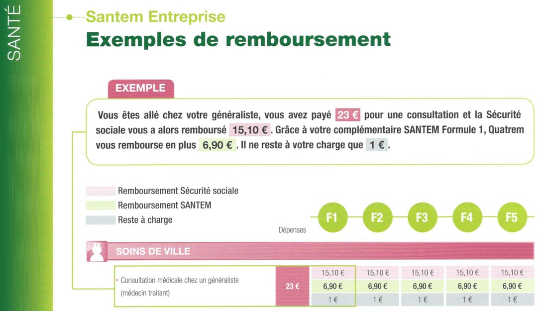 exemples de remboursement