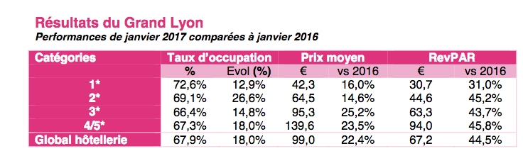 Grâce au Sirha, en janvier, l’hôtellerie lyonnaise fait des étincelles