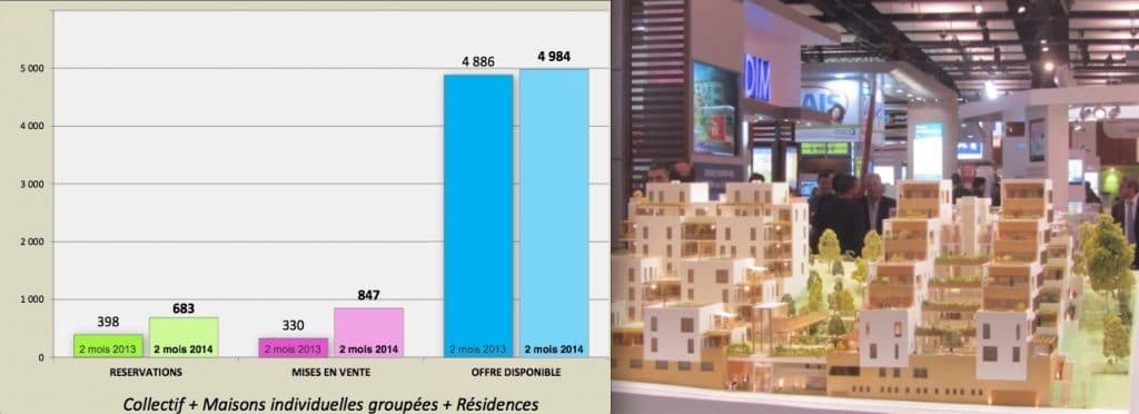 Immobilier neuf : le marché repart dans l’agglomération lyonnaise