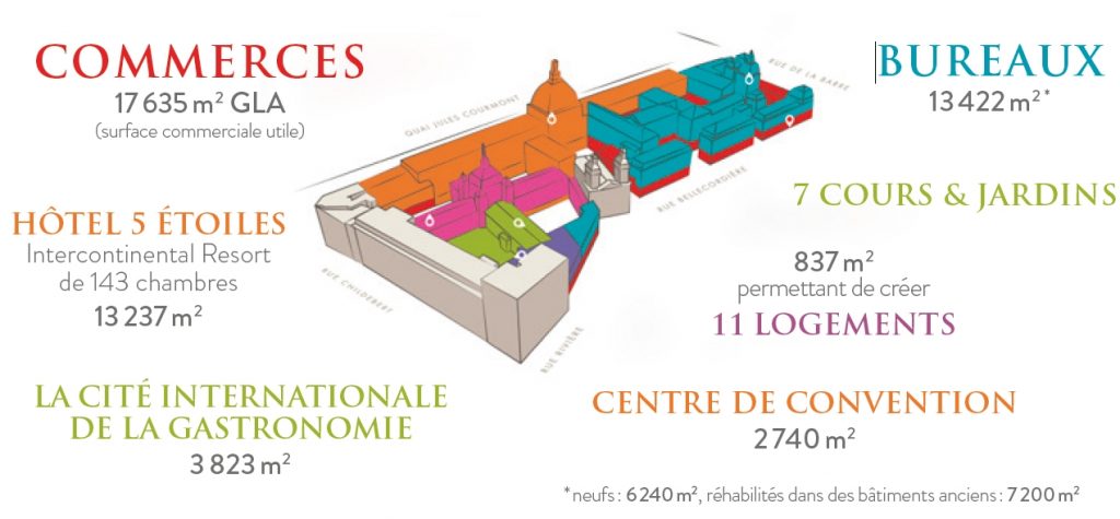 Le Grand Hôtel Dieu accueillera 17 000 m2 de magasins : la commercialisation est lancée