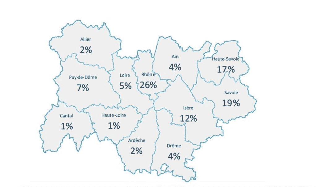 Les emplois touristiques ne cessent de progresser en Auvergne-Rhône-Alpes : + 5 %, soit 8 000 emplois en sus