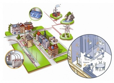 Mariage de l’Internet et de l’électricité : cinq projets de smart grids en Rhône-Alpes