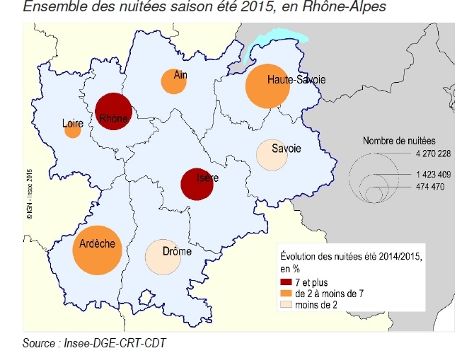 Nette augmentation du nombre de touristes en Rhône-Alpes été dernier : + 5,3 %