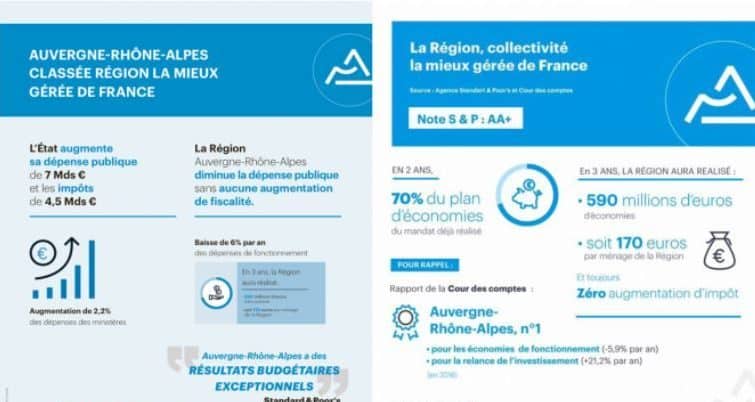 Auvergne-Rhône-Alpes, région la mieux gérée de France ? L’opposition se gausse, les salariés font grève